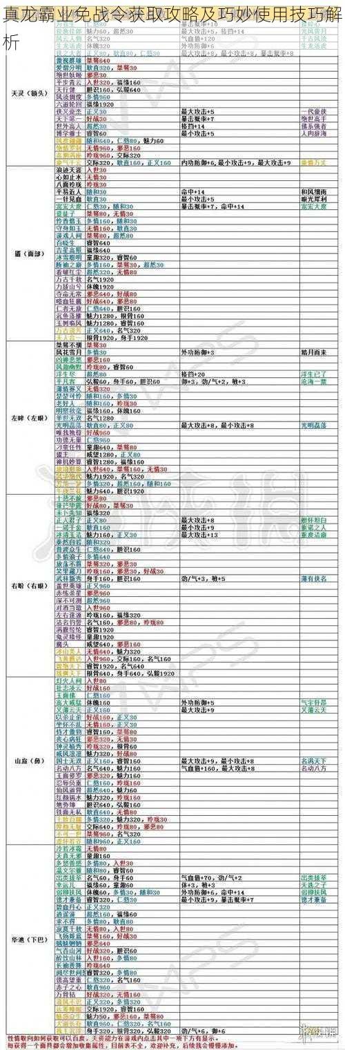 真龙霸业免战令获取攻略及巧妙使用技巧解析