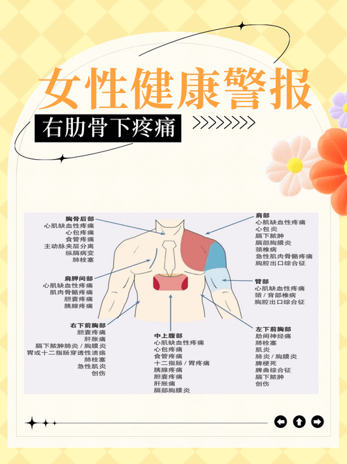 私密部位疼痛？试试[产品名称]