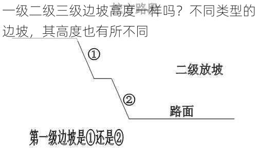 一级二级三级边坡高度一样吗？不同类型的边坡，其高度也有所不同