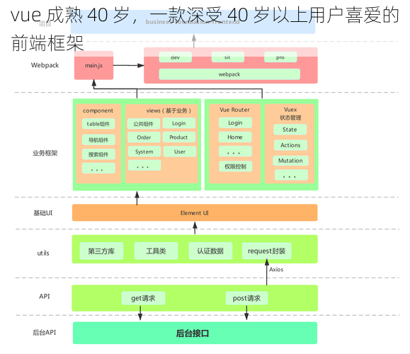 vue 成熟 40 岁，一款深受 40 岁以上用户喜爱的前端框架