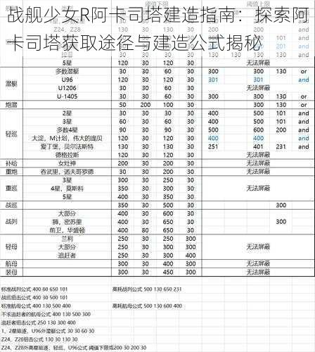 战舰少女R阿卡司塔建造指南：探索阿卡司塔获取途径与建造公式揭秘