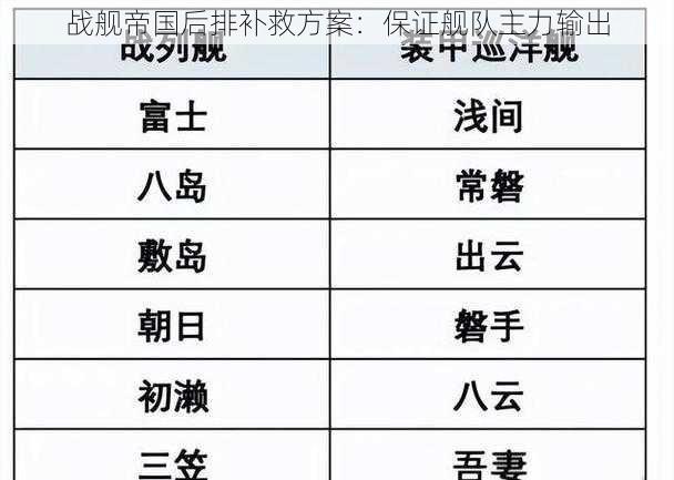 战舰帝国后排补救方案：保证舰队主力输出