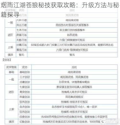 烟雨江湖苍狼秘技获取攻略：升级方法与秘籍探寻