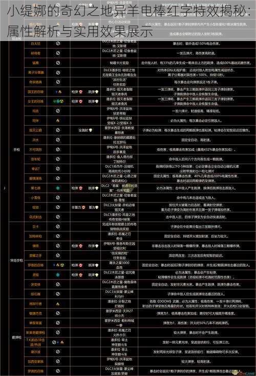 小缇娜的奇幻之地异羊电棒红字特效揭秘：属性解析与实用效果展示
