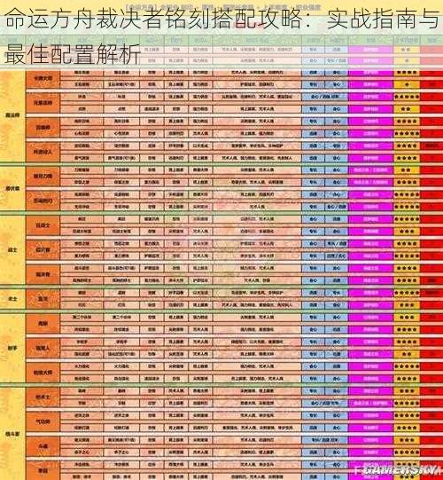 命运方舟裁决者铭刻搭配攻略：实战指南与最佳配置解析