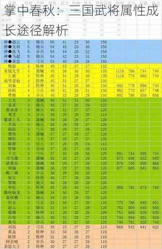 掌中春秋：三国武将属性成长途径解析