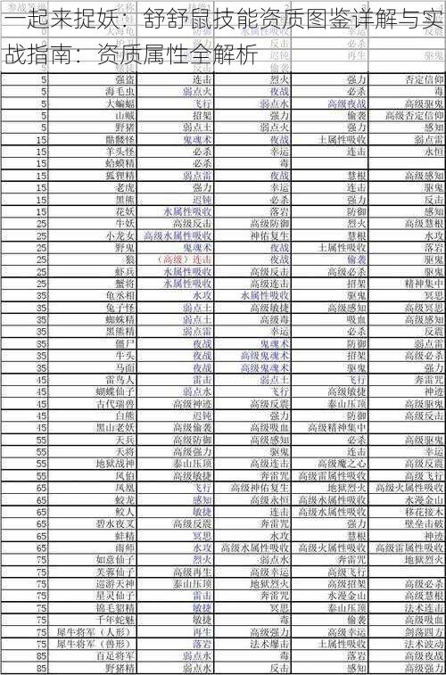 一起来捉妖：舒舒鼠技能资质图鉴详解与实战指南：资质属性全解析