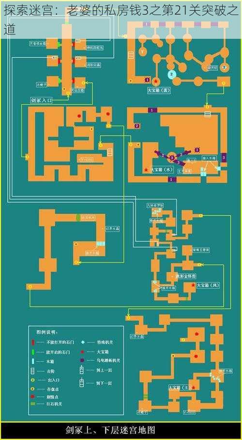 探索迷宫：老婆的私房钱3之第21关突破之道