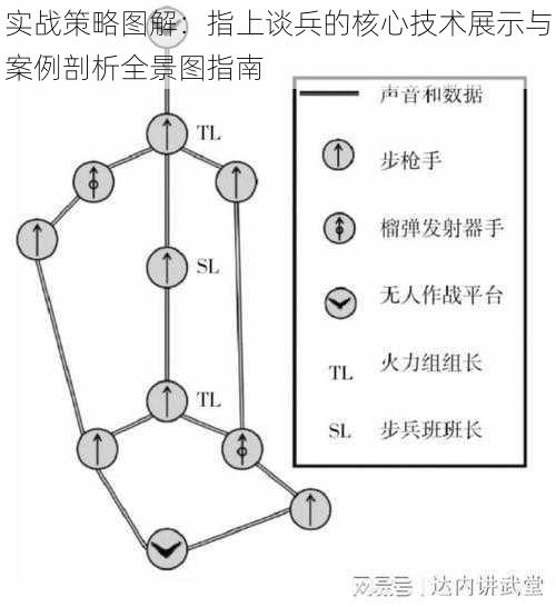 实战策略图解：指上谈兵的核心技术展示与案例剖析全景图指南