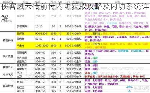 侠客风云传前传内功获取攻略及内功系统详解