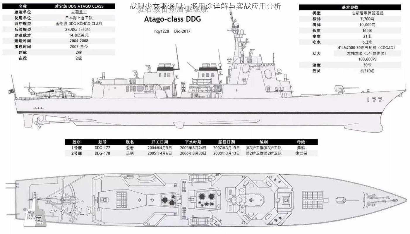 战舰少女驱逐舰：多用途详解与实战应用分析