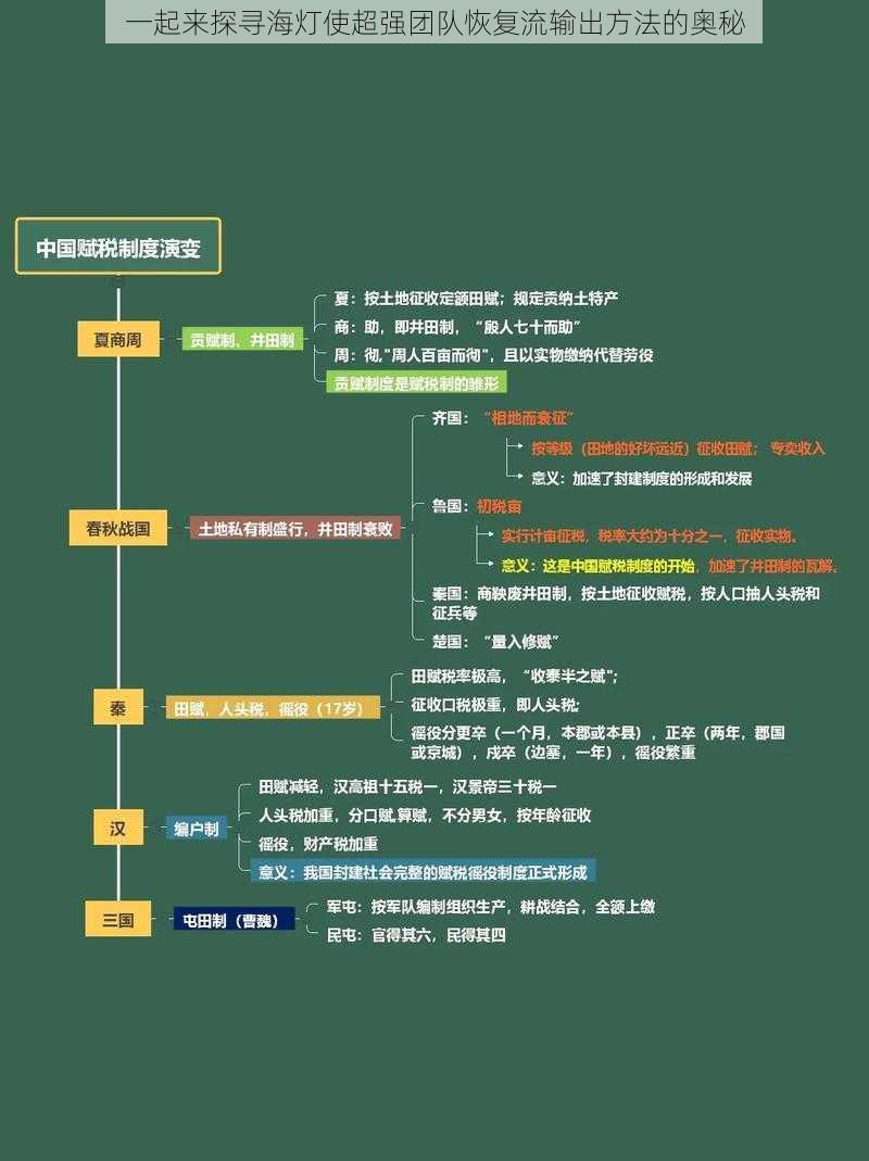 一起来探寻海灯使超强团队恢复流输出方法的奥秘