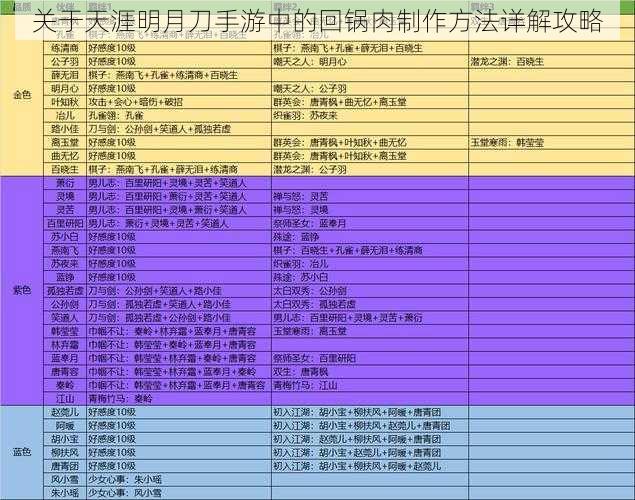 关于天涯明月刀手游中的回锅肉制作方法详解攻略