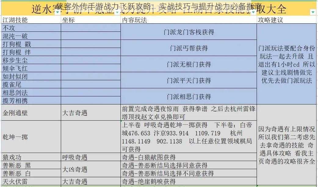 侠客外传手游战力飞跃攻略：实战技巧与提升战力必备指南