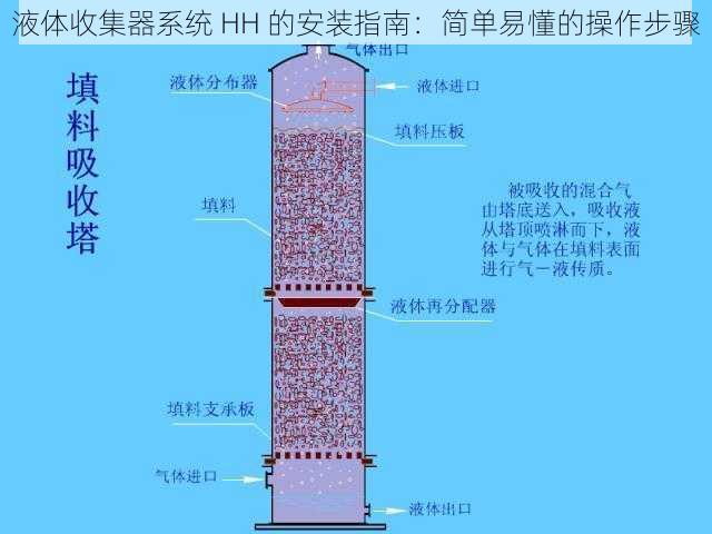 液体收集器系统 HH 的安装指南：简单易懂的操作步骤