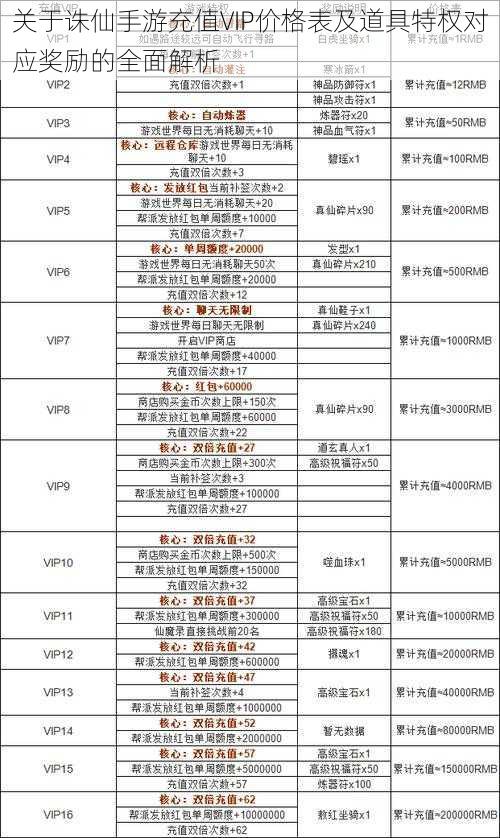 关于诛仙手游充值VIP价格表及道具特权对应奖励的全面解析