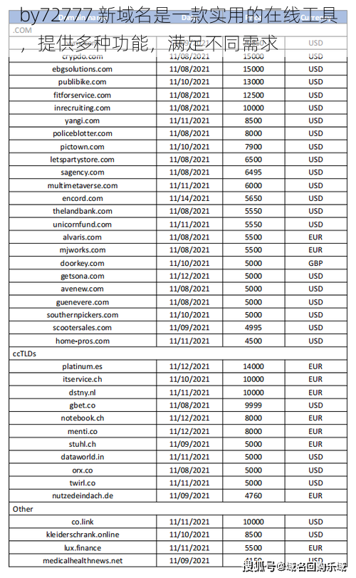 by72777 新域名是一款实用的在线工具，提供多种功能，满足不同需求