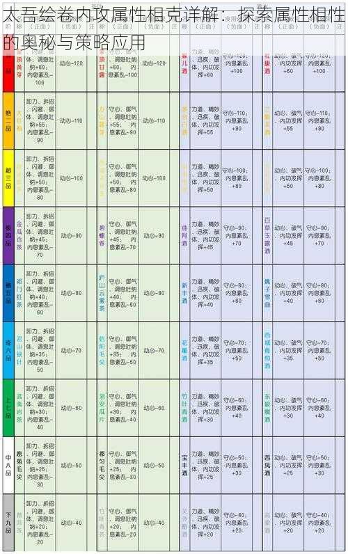 太吾绘卷内攻属性相克详解：探索属性相性的奥秘与策略应用