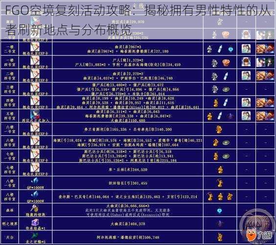 FGO空境复刻活动攻略：揭秘拥有男性特性的从者刷新地点与分布概览