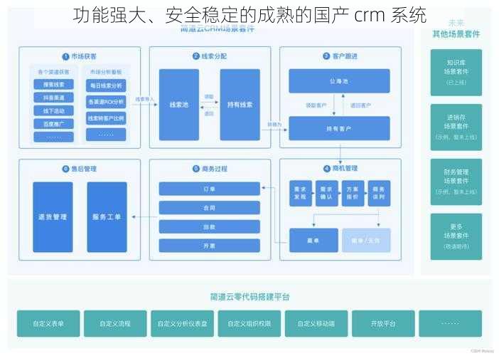 功能强大、安全稳定的成熟的国产 crm 系统