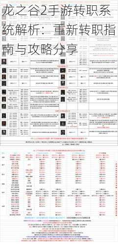 龙之谷2手游转职系统解析：重新转职指南与攻略分享