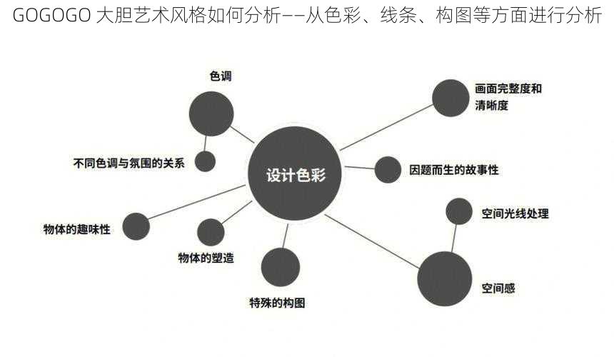 GOGOGO 大胆艺术风格如何分析——从色彩、线条、构图等方面进行分析