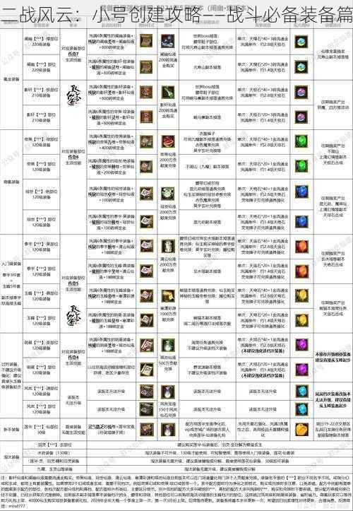 二战风云：小号创建攻略——战斗必备装备篇