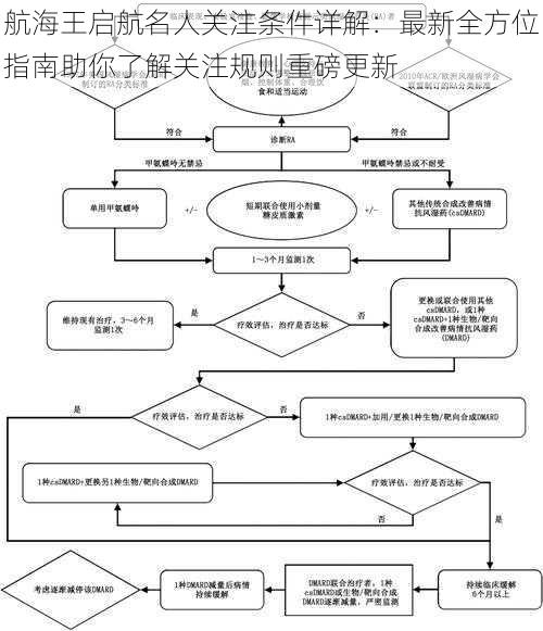 航海王启航名人关注条件详解：最新全方位指南助你了解关注规则重磅更新