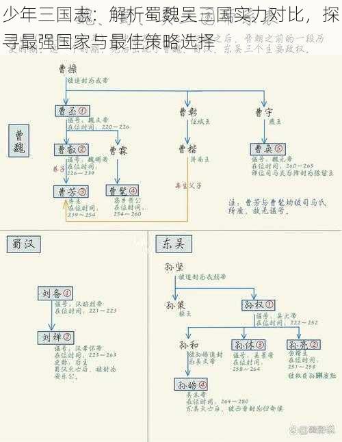 少年三国志：解析蜀魏吴三国实力对比，探寻最强国家与最佳策略选择