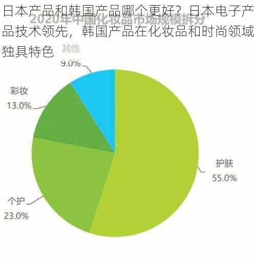 日本产品和韩国产品哪个更好？日本电子产品技术领先，韩国产品在化妆品和时尚领域独具特色