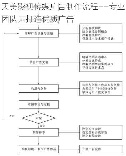 天美影视传媒广告制作流程——专业团队，打造优质广告