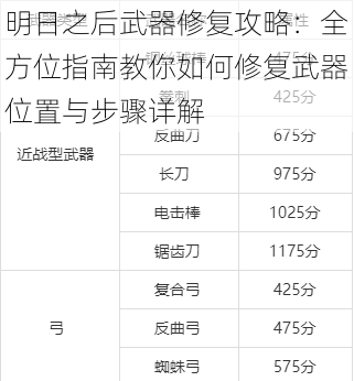 明日之后武器修复攻略：全方位指南教你如何修复武器位置与步骤详解