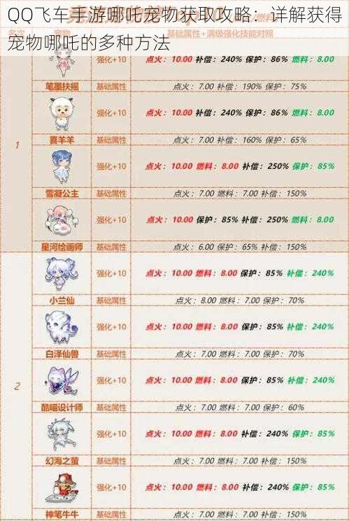 QQ飞车手游哪吒宠物获取攻略：详解获得宠物哪吒的多种方法