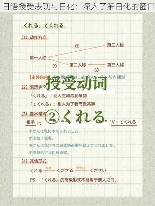 日语授受表现与日化：深入了解日化的窗口