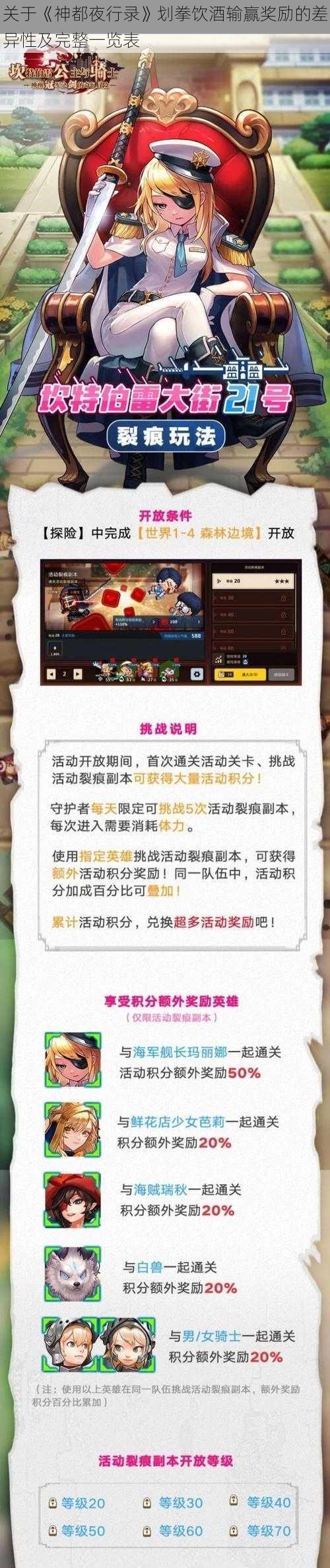 关于《神都夜行录》划拳饮酒输赢奖励的差异性及完整一览表