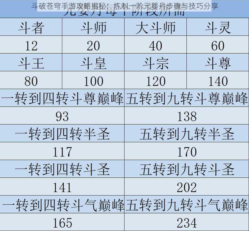 斗破苍穹手游攻略揭秘：炼制一阶元婴丹步骤与技巧分享