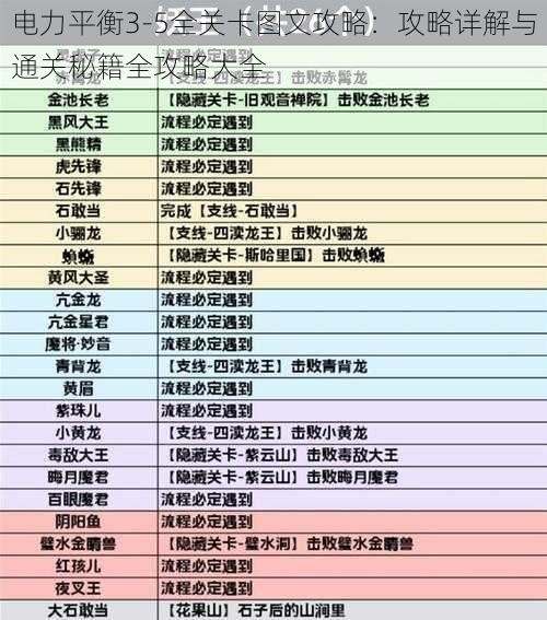 电力平衡3-5全关卡图文攻略：攻略详解与通关秘籍全攻略大全