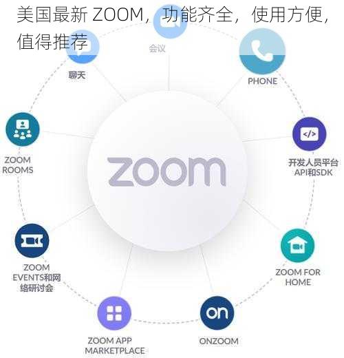 美国最新 ZOOM，功能齐全，使用方便，值得推荐