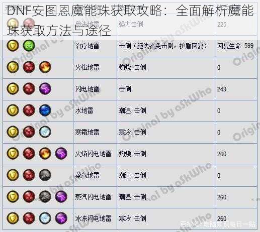 DNF安图恩魔能珠获取攻略：全面解析魔能珠获取方法与途径