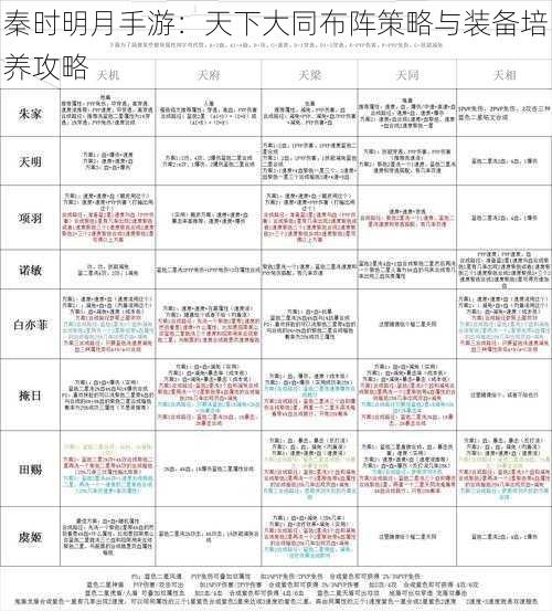 秦时明月手游:天下大同布阵策略与装备培养攻略
