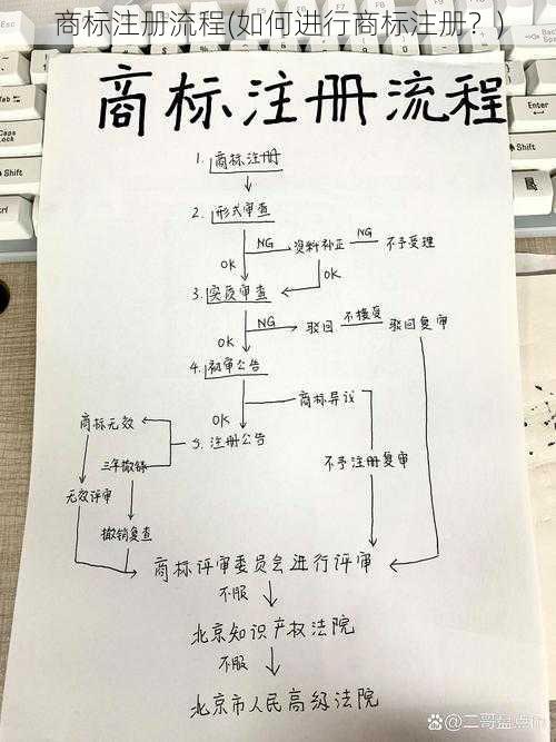 商标注册流程(如何进行商标注册？)