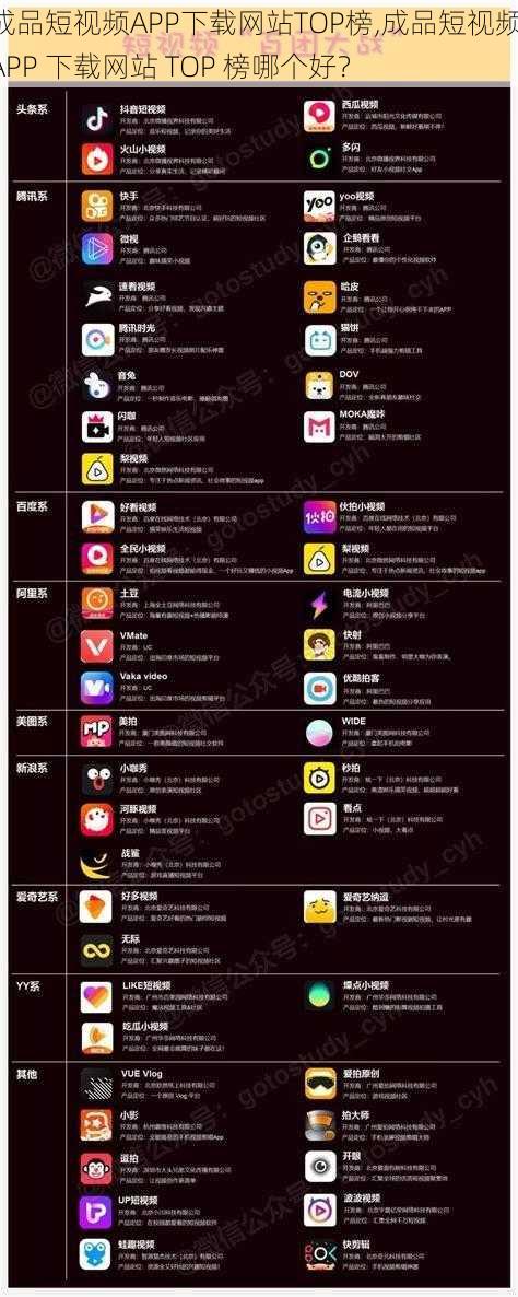 成品短视频APP下载网站TOP榜,成品短视频 APP 下载网站 TOP 榜哪个好？