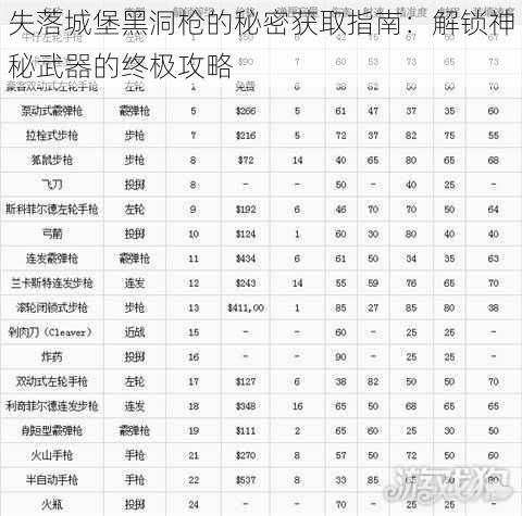 失落城堡黑洞枪的秘密获取指南：解锁神秘武器的终极攻略