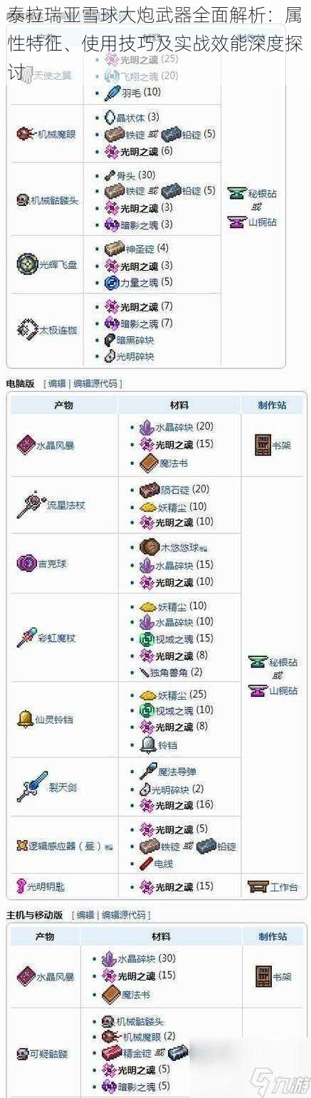 泰拉瑞亚雪球大炮武器全面解析：属性特征、使用技巧及实战效能深度探讨