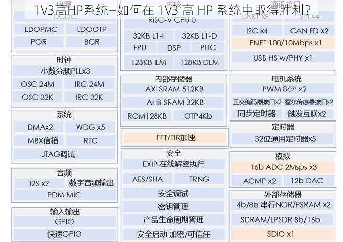 1V3高HP系统—如何在 1V3 高 HP 系统中取得胜利？