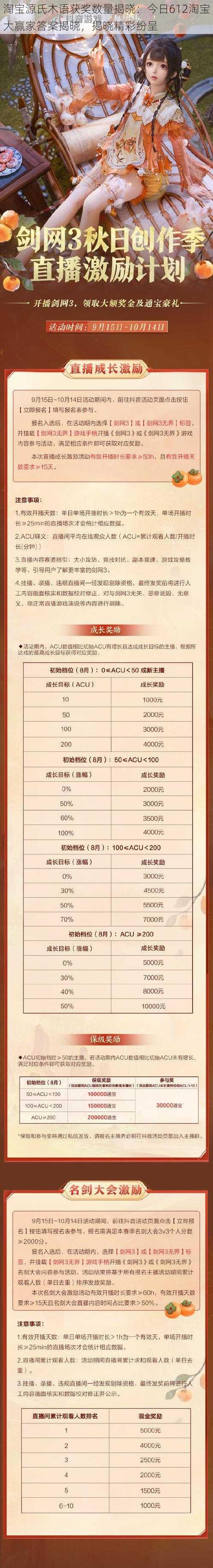 淘宝源氏木语获奖数量揭晓：今日612淘宝大赢家答案揭晓，揭晓精彩纷呈