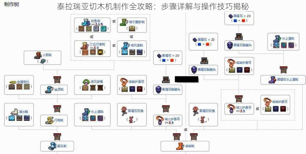 泰拉瑞亚切木机制作全攻略：步骤详解与操作技巧揭秘