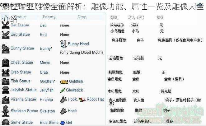 泰拉瑞亚雕像全面解析：雕像功能、属性一览及雕像大全介绍