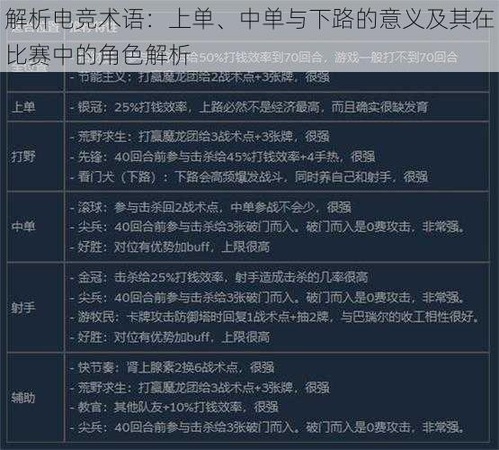 解析电竞术语：上单、中单与下路的意义及其在比赛中的角色解析