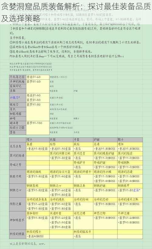 贪婪洞窟品质装备解析：探讨最佳装备品质及选择策略